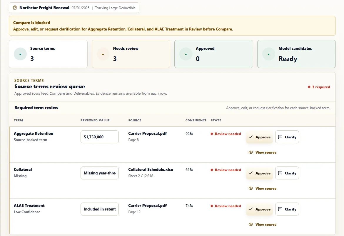 Illustrative source review using sample data
